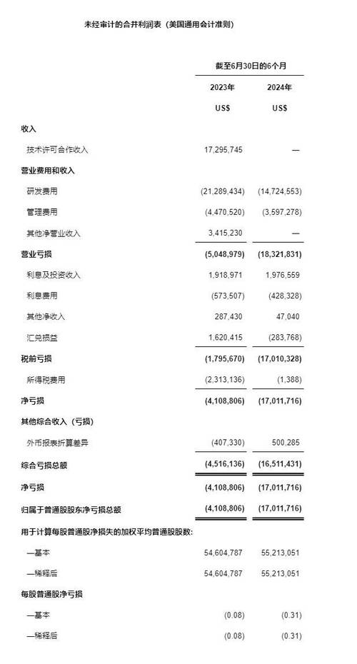 天演药业公布2020年全年财务业绩及最新业务进展