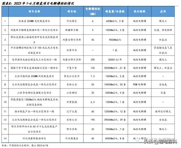 储能订单持续放量迎爆发期 一“芯”难求问题待解