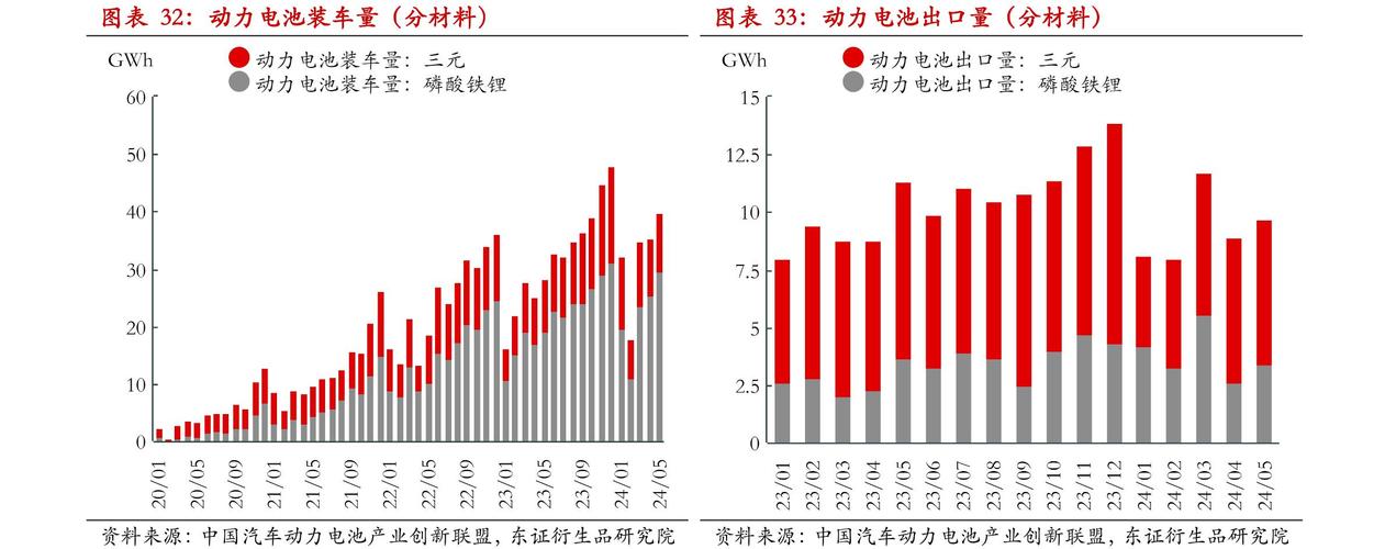 储能订单持续放量迎爆发期 一“芯”难求问题待解