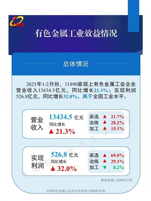 稳中向好！工业企业利润两年平均增长21.7% 企业盈利增强