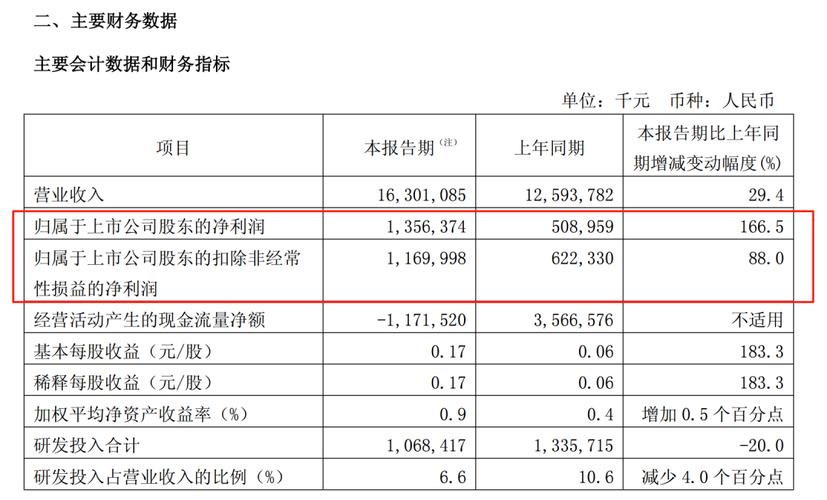 单季营收和净利润均创新高 中芯国际大幅上调资本开支至67亿美元