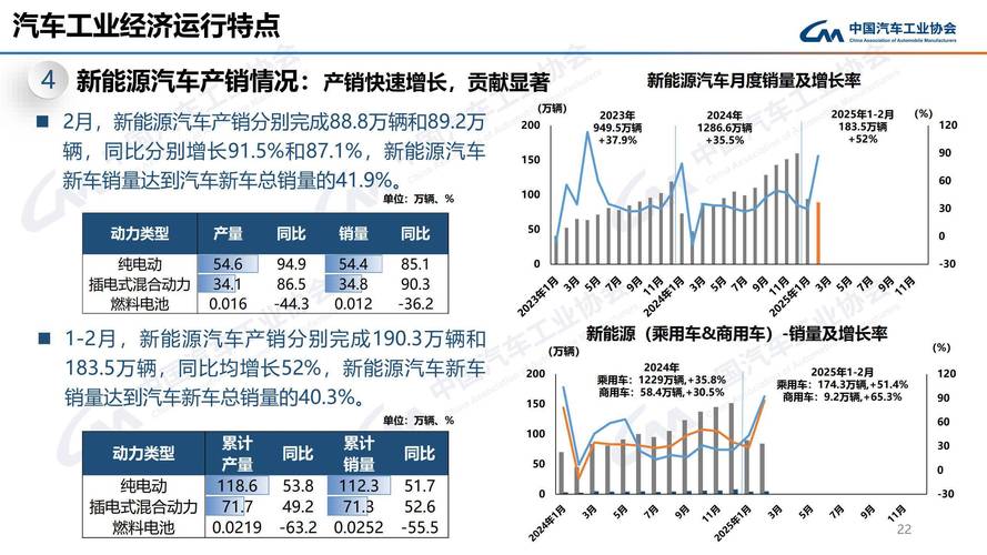 连续仨月销量同比两位数增长我国汽车市场迎复苏