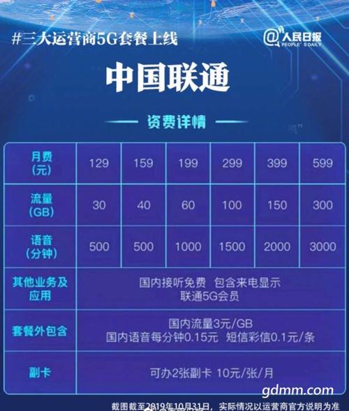 5G正式商用 三大运营商首批50座城市都在这了