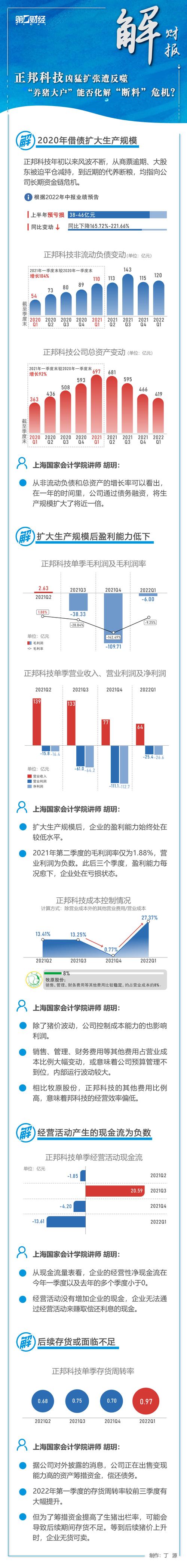 正邦科技陷代养户断料风波 影响收入或达80亿元