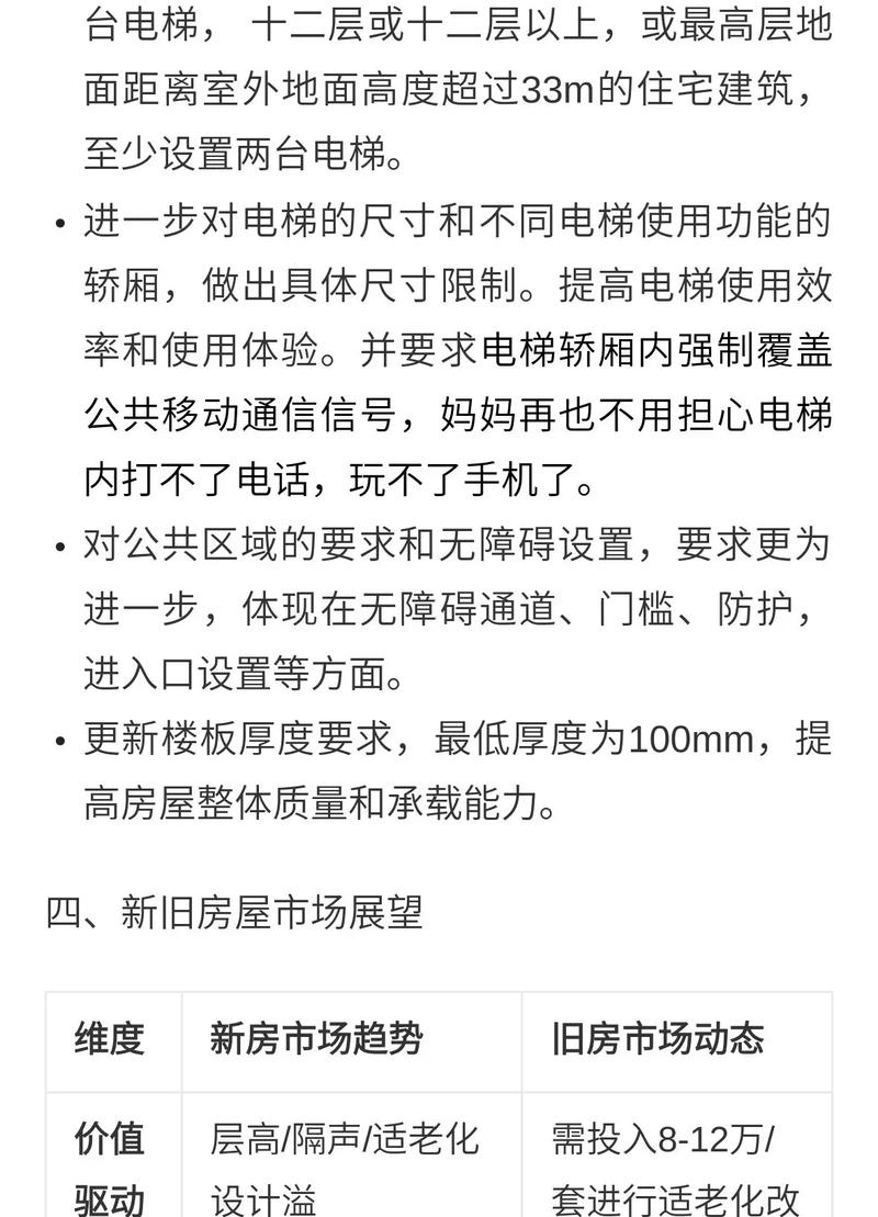 知名地产开发商呼吁制定新冠肺炎疫情后的住宅建造新标准