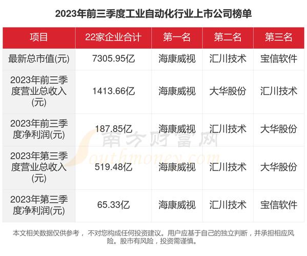 年内22家A股公司核心技术人员离职 逾九成公司为科创板