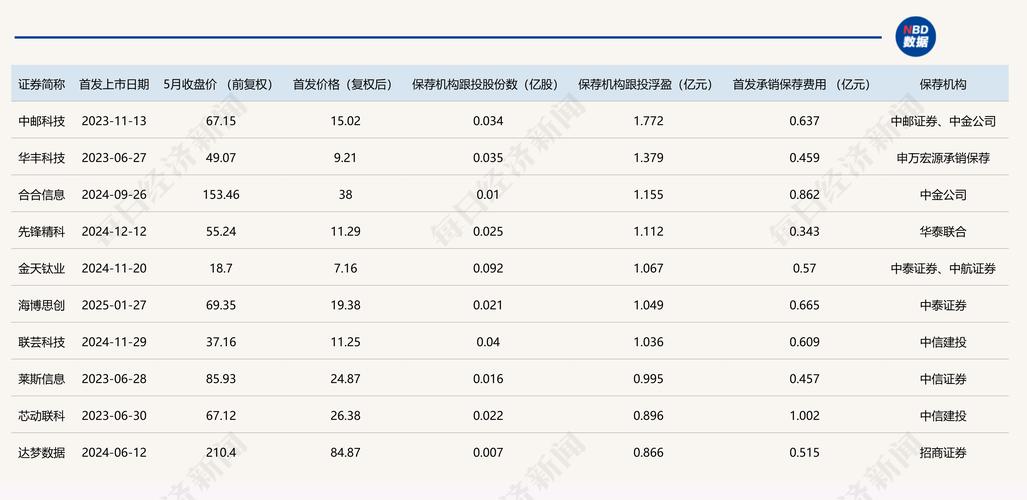 年内22家A股公司核心技术人员离职 逾九成公司为科创板