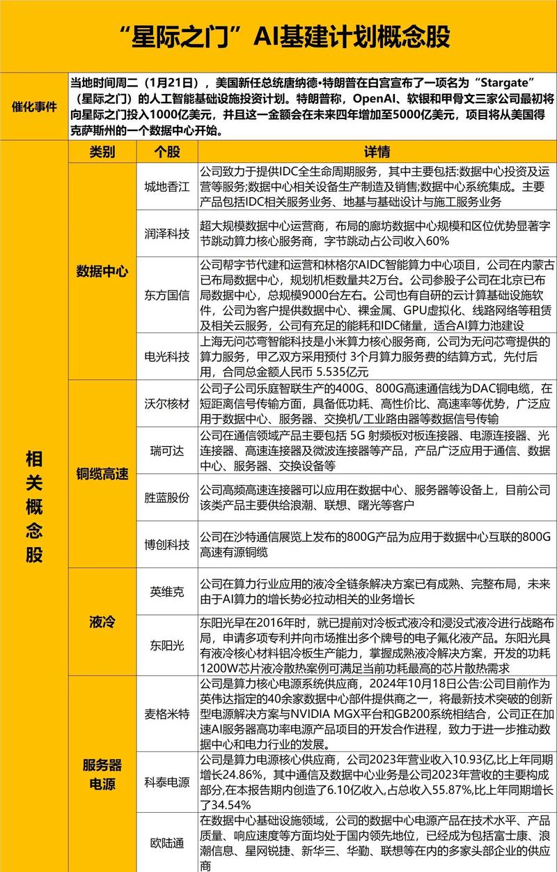 软银愿景基金执行合伙人离职创业：曾领投DoorDash和OpenDoor