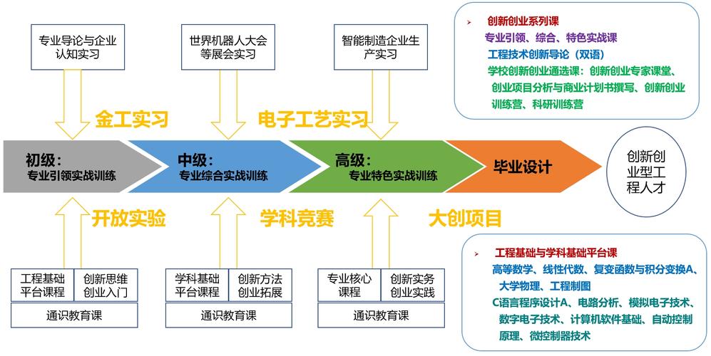 构建技术人才全链路培养机制 SHEIN助力驱动制造产业人才引擎