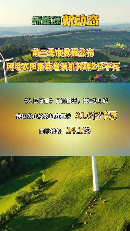 2019年光伏产业整合提速去年新增装机历史第二高