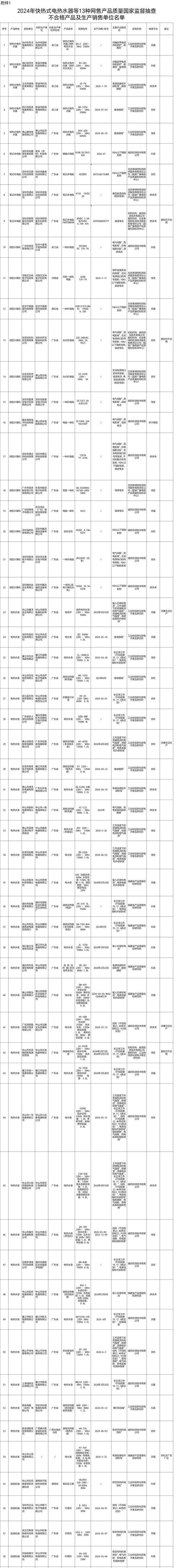 市场监管总局：登记机关向社会免费开放企业名称数据查询