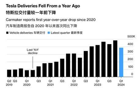 特斯拉中国被曝裁员，赔偿或为N加3
