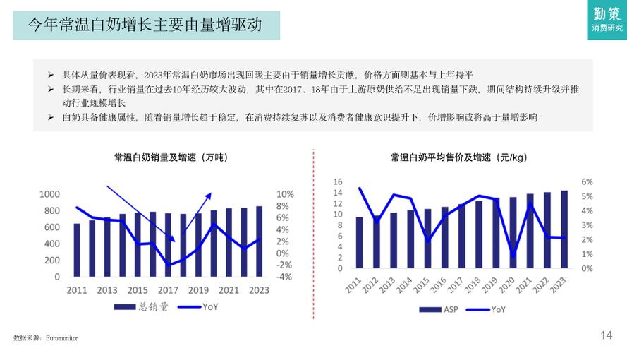 天纳克宣布战略投资以加速增长