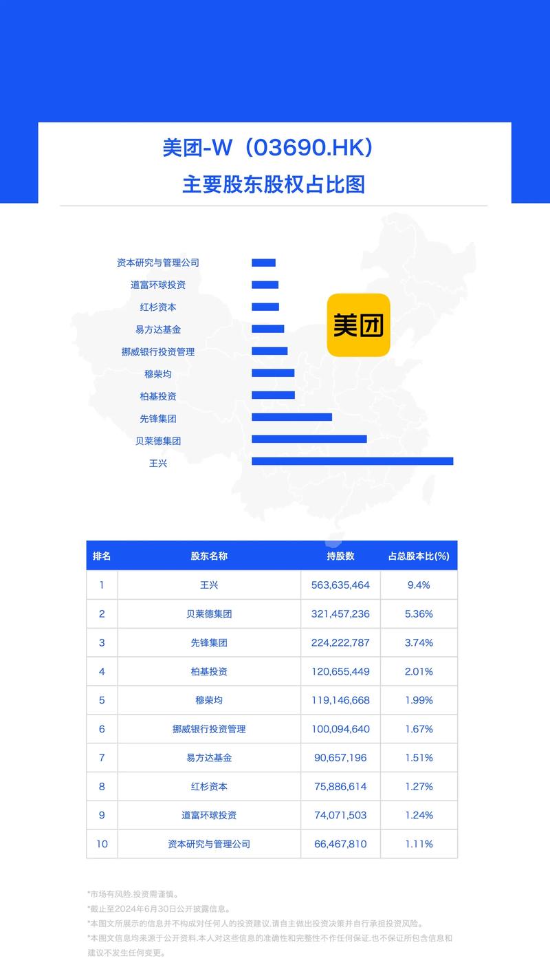 取代百度，美团站稳互联网老三位置？