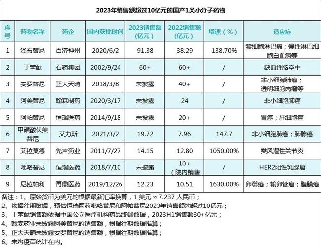 创新药“受宠”透出哪些信息