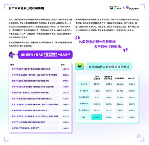 从内心到外界：Z世代和女性如何投资于商科教育