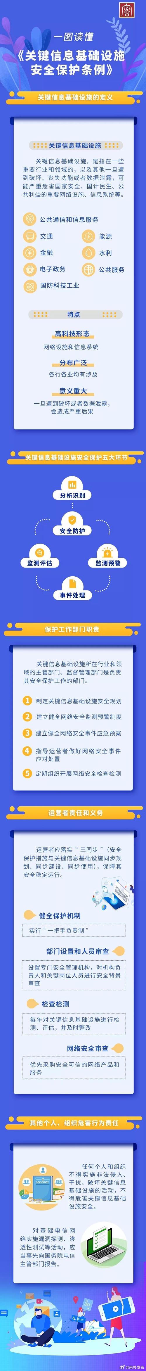 中国进入网络安全监管新阶段