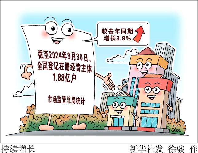 市场监管总局：3月全国新设市场主体同比增长19.3%