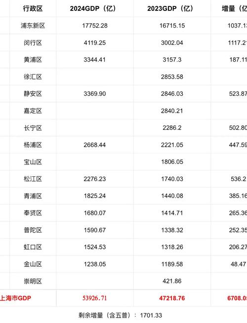 上半年人均可支配收入榜：上海首破4万 10省份跑赢全国