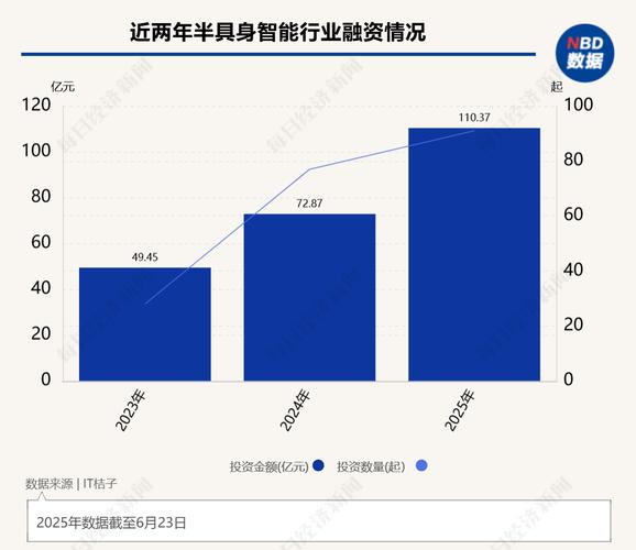 融资582亿扩产能，搞钠离子电池，股票激励 “宁王”爱折腾 财星球