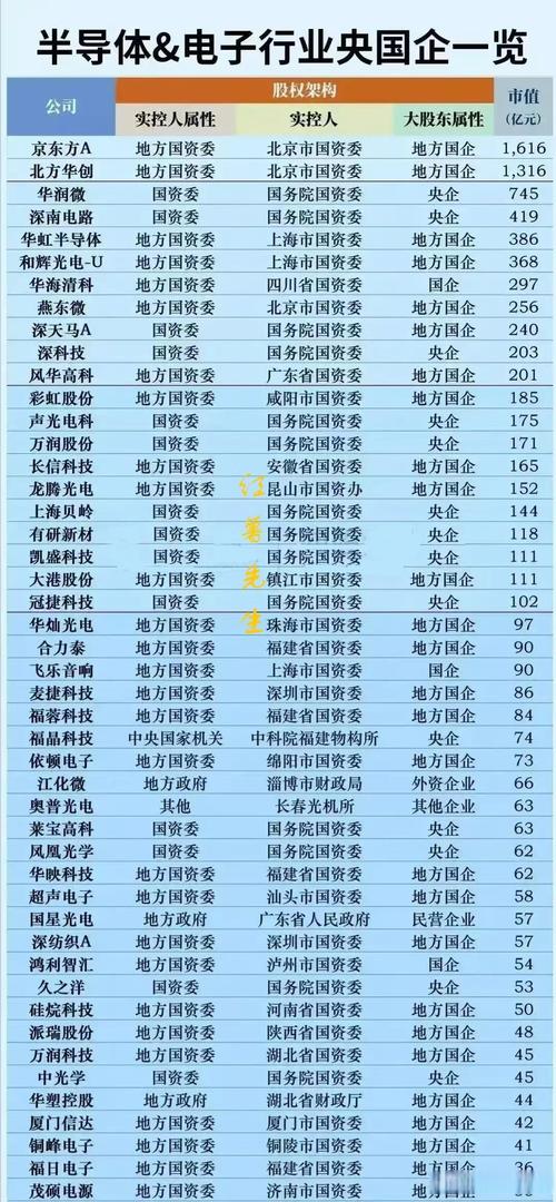 从实业到芯片 从A股公司名字看共和国产业变迁