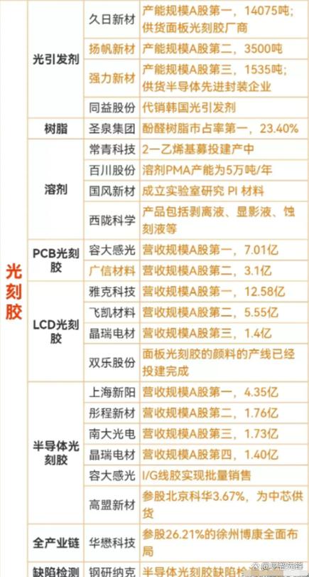 从实业到芯片 从A股公司名字看共和国产业变迁