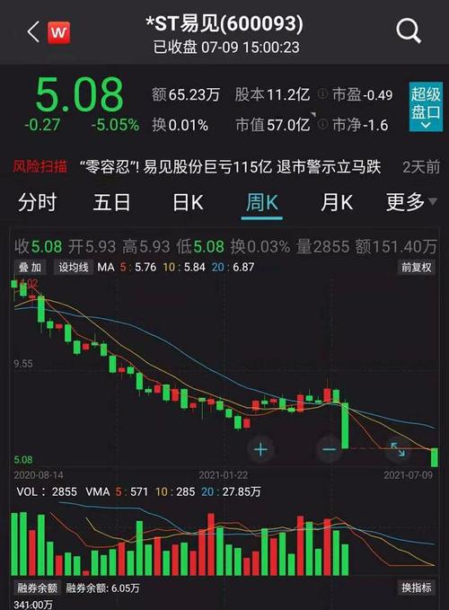 “区块链第一股”报案！前任高管涉嫌违法犯罪 公司深陷巨亏泥潭