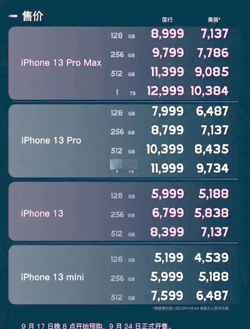 彻底放大招！iPhone13全系降价 最多狂降800元！高刷、小刘海全来了 果然十三香？
