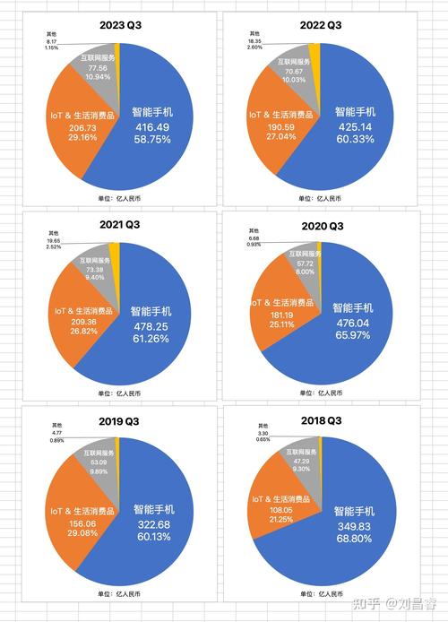 IDC：受芯片和供应链问题困扰 第三季度全球手机出货量下降6.7%