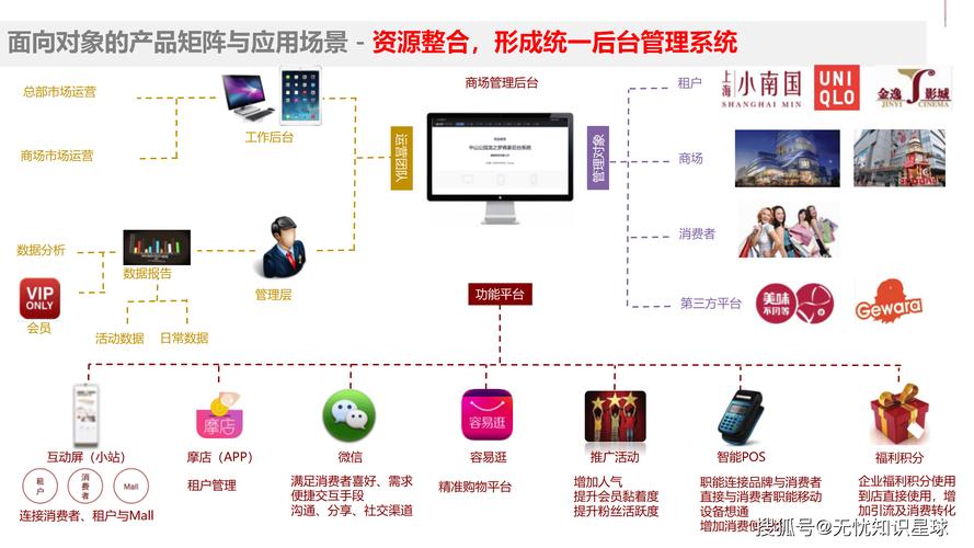 全渠道时代，品牌商如何抓住消费者？