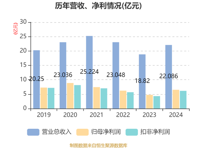 天药股份研发不停步 2018年净利润同增近19%