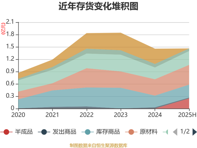 天药股份研发不停步 2018年净利润同增近19%