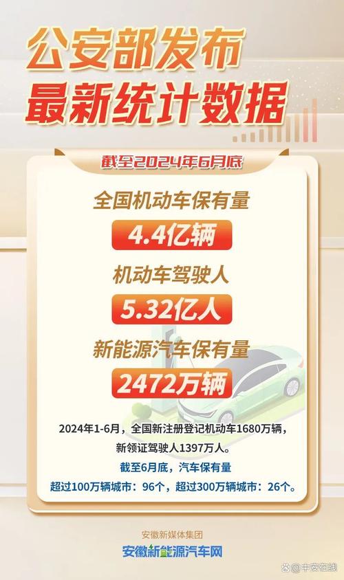 新能源汽车保有量高于15%之日，或是我国汽车行业碳达峰之时