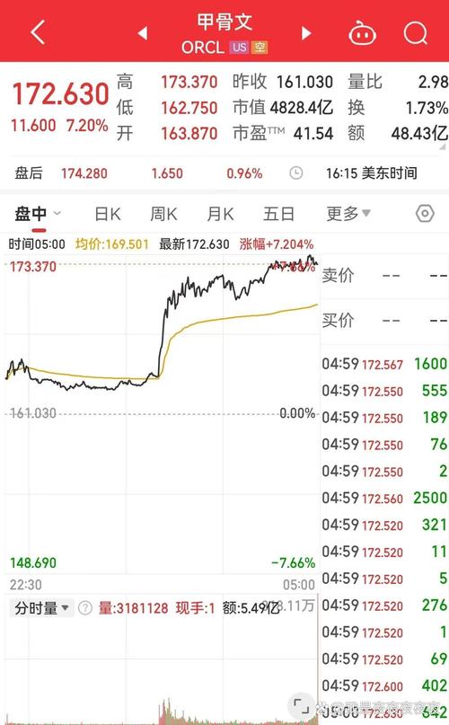苹果二季度销售额增 五成芯片短缺或致损失数十亿美元