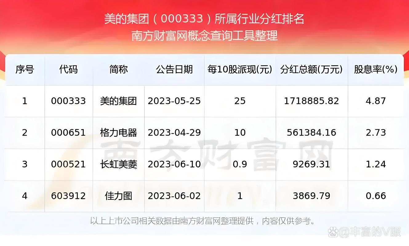 美的置业：前5月合同销售金额约319.2亿元