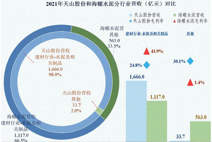 10派20元 “水泥一哥”海螺水泥净赚336亿106亿分红