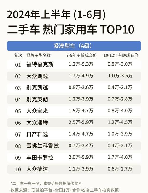 10月汽车市场持续向好二手车再创年内新高