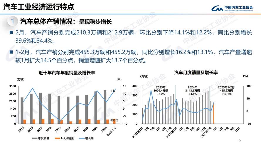 日产汽车在中国8月销售99570台 乘用车事业板块实现环比增长