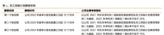 兔宝宝:拟7亿元收购裕丰汉唐木业70%股权