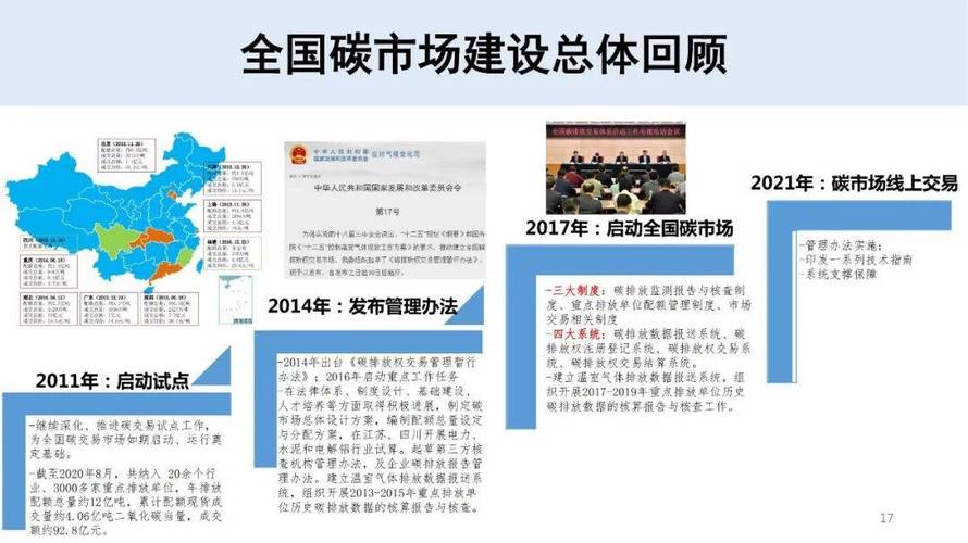 生态环境部：全国碳市场配额累计成交额突破10亿元