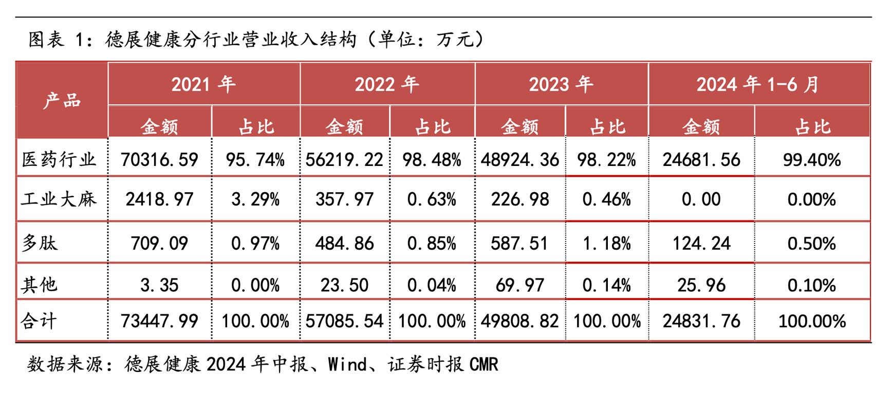 AKWEL：2020年上半年营业收入情况