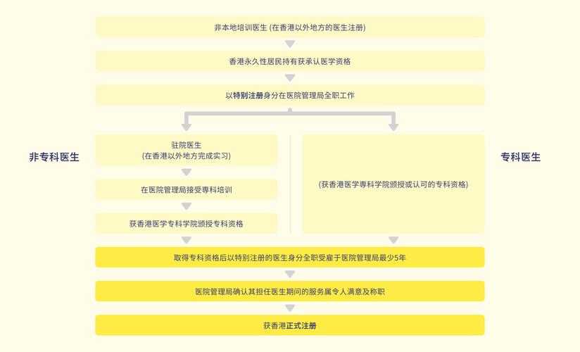 马里兰州医疗学会选定PRA Health Sciences提供远程医疗服务