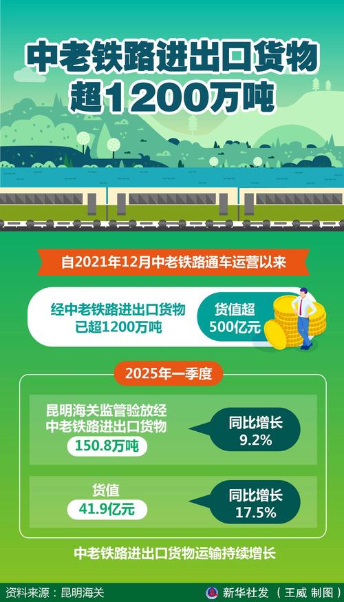 发改委:9月全国铁路货运量同比增长3.6% 港口货物吞吐量同比增长8.9%