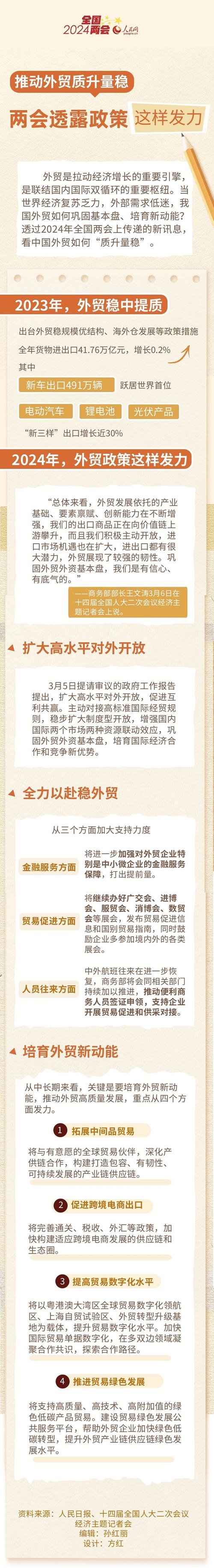 国常会：部署进一步稳外贸稳外资举措 提升对外开放水平