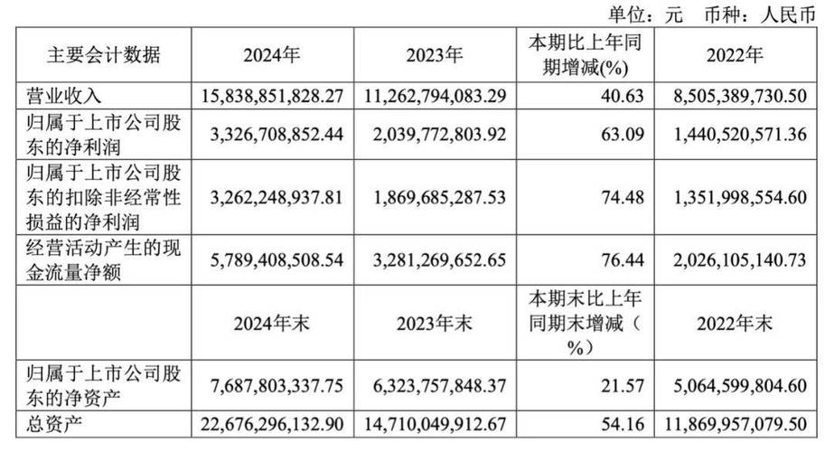 重要子公司拒不配合 科华生物年报披露出现变数