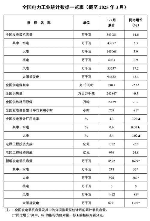 国家能源局划定今年工作目标:煤炭消费比重降至56%以下