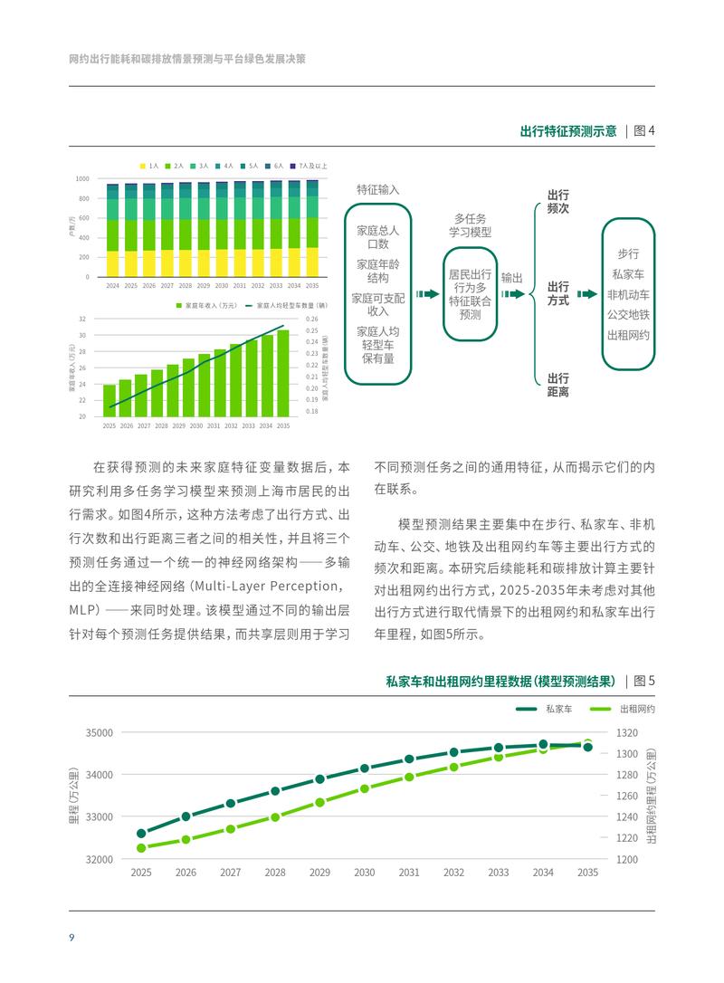 Kerry Siam Seaport 优化运营，减少碳排放