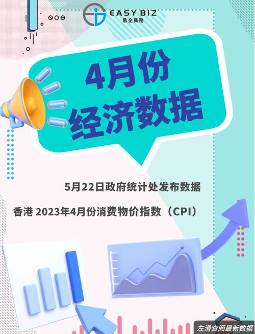 4月CPI同比上涨0.9% 物价是否会继续走高?