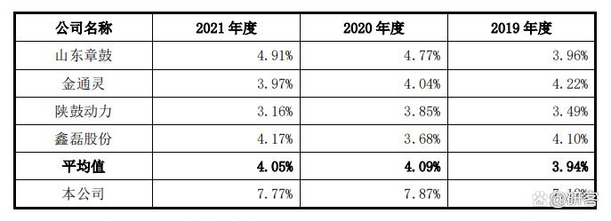 磁谷科技深陷“价格战”毛利率下滑,应收账款回款恶化