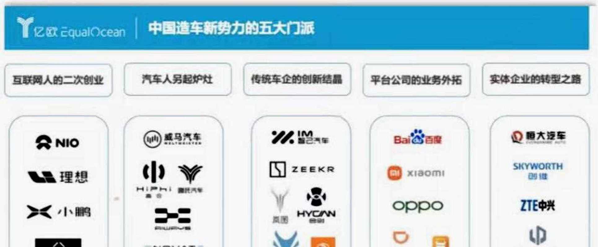 美国的PPT造车新势力为什么不来中国？是因为要保护国产吗？